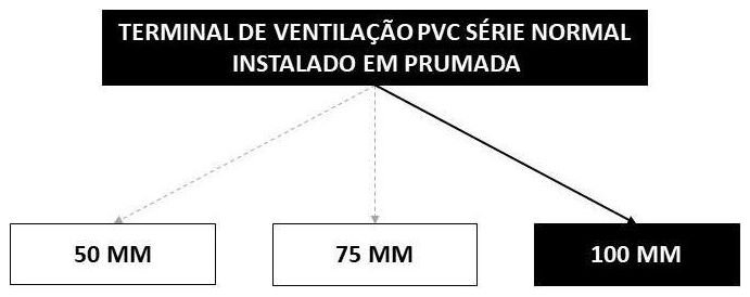 Árvore de fatores da composição SINAPI 104356 — diagrama oficial de variantes do serviço