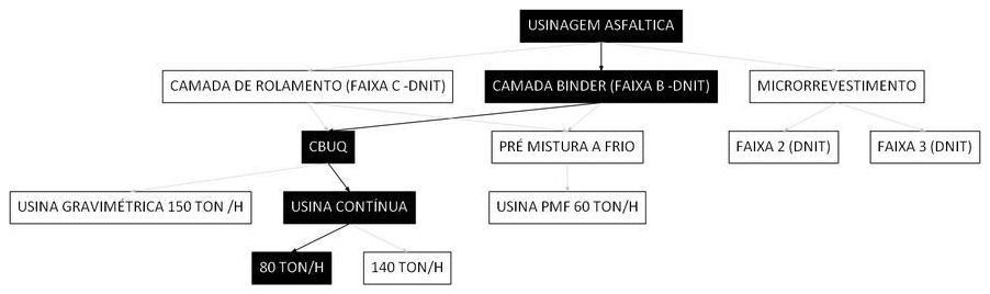 Árvore de fatores da composição SINAPI 104358 — diagrama oficial de variantes do serviço