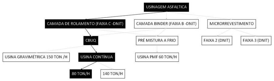 Árvore de fatores da composição SINAPI 104359 — diagrama oficial de variantes do serviço