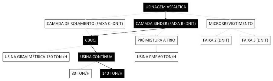 Árvore de fatores da composição SINAPI 104360 — diagrama oficial de variantes do serviço
