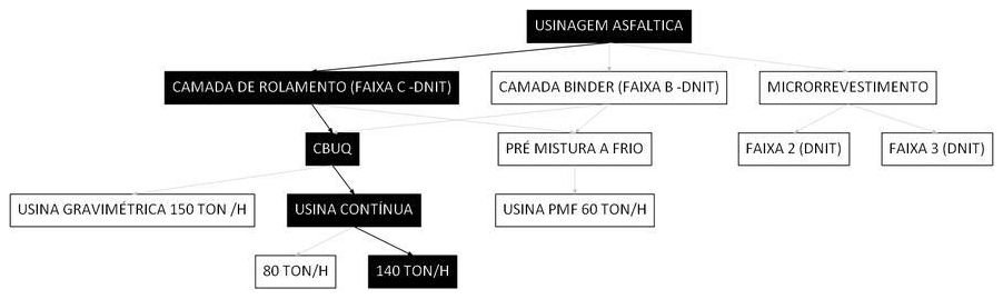 Árvore de fatores da composição SINAPI 104361 — diagrama oficial de variantes do serviço