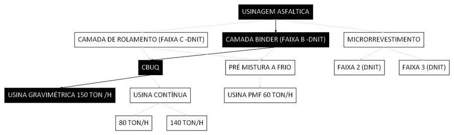 Árvore de fatores da composição SINAPI 104362 — diagrama oficial de variantes do serviço