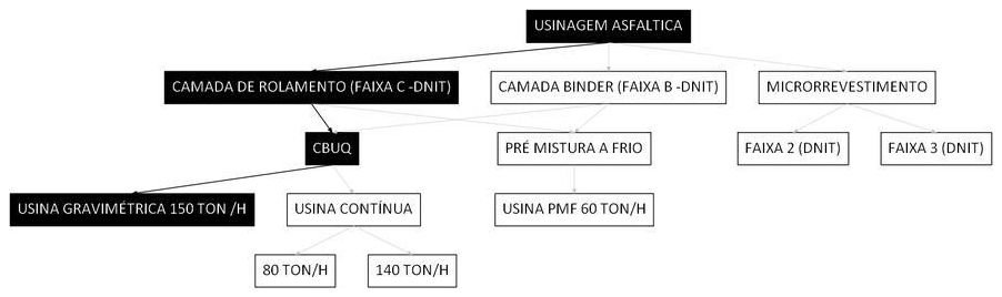 Árvore de fatores da composição SINAPI 104363 — diagrama oficial de variantes do serviço