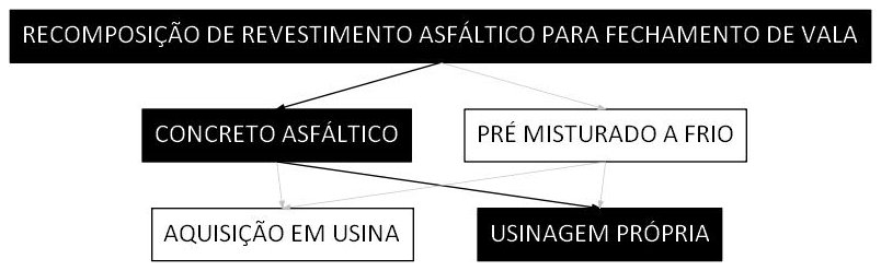 Árvore de fatores da composição SINAPI 104366 — diagrama oficial de variantes do serviço