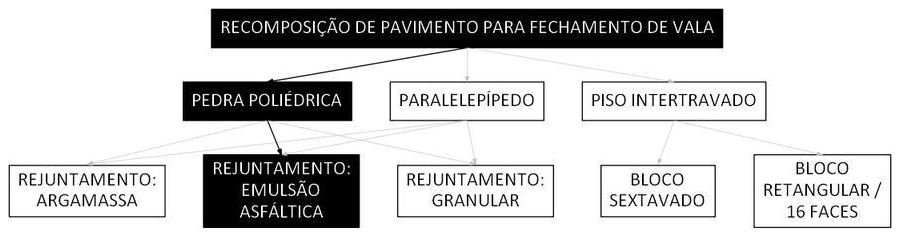 Árvore de fatores da composição SINAPI 104369 — diagrama oficial de variantes do serviço