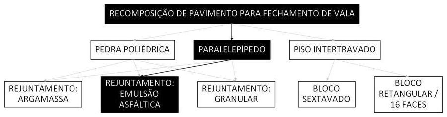 Árvore de fatores da composição SINAPI 104370 — diagrama oficial de variantes do serviço