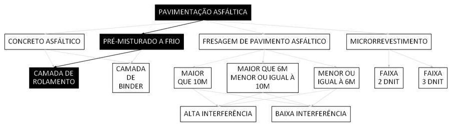 Árvore de fatores da composição SINAPI 104371 — diagrama oficial de variantes do serviço