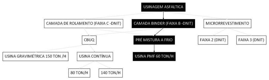 Árvore de fatores da composição SINAPI 104373 — diagrama oficial de variantes do serviço