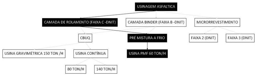 Árvore de fatores da composição SINAPI 104374 — diagrama oficial de variantes do serviço
