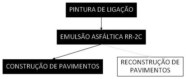 Árvore de fatores da composição SINAPI 104375 — diagrama oficial de variantes do serviço