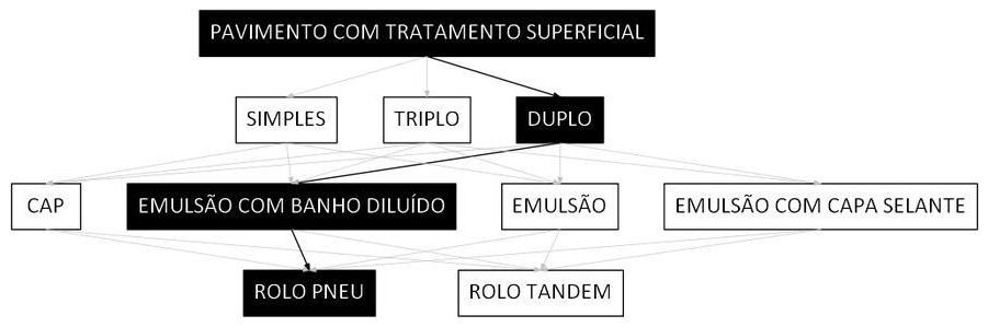 Árvore de fatores da composição SINAPI 104378 — diagrama oficial de variantes do serviço