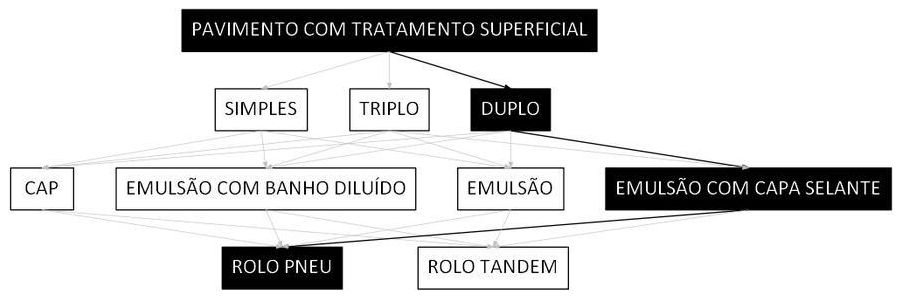 Árvore de fatores da composição SINAPI 104379 — diagrama oficial de variantes do serviço