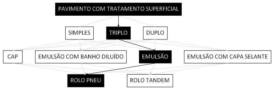 Árvore de fatores da composição SINAPI 104380 — diagrama oficial de variantes do serviço