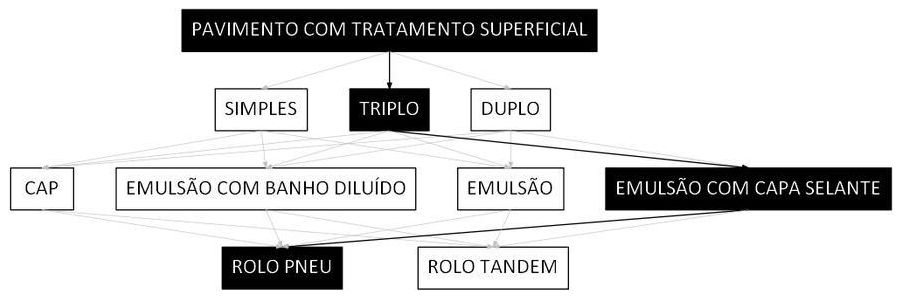 Árvore de fatores da composição SINAPI 104382 — diagrama oficial de variantes do serviço