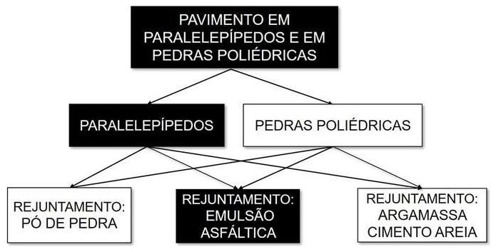 Árvore de fatores da composição SINAPI 104383 — diagrama oficial de variantes do serviço