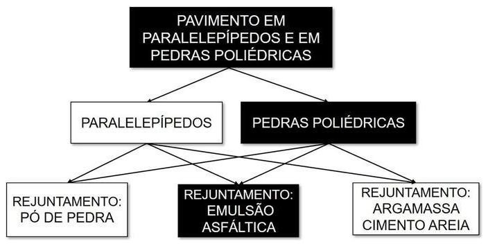 Árvore de fatores da composição SINAPI 104384 — diagrama oficial de variantes do serviço