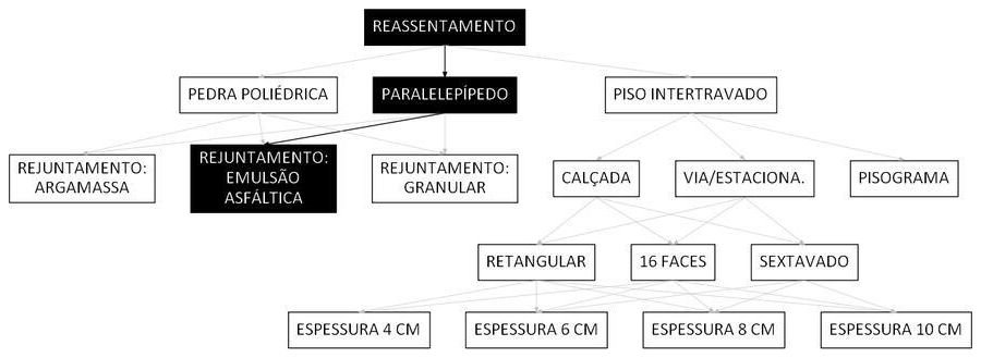 Árvore de fatores da composição SINAPI 104385 — diagrama oficial de variantes do serviço
