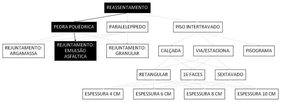 Árvore de fatores da composição SINAPI 104386 — diagrama oficial de variantes do serviço