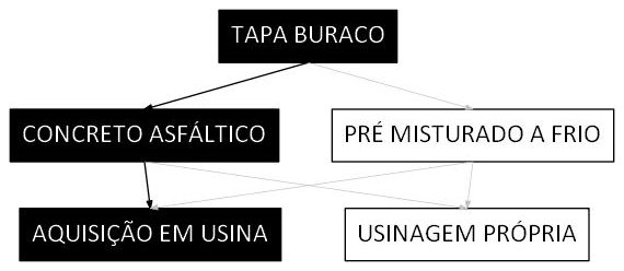 Árvore de fatores da composição SINAPI 104387 — diagrama oficial de variantes do serviço