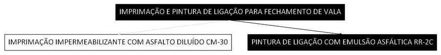Árvore de fatores da composição SINAPI 104388 — diagrama oficial de variantes do serviço