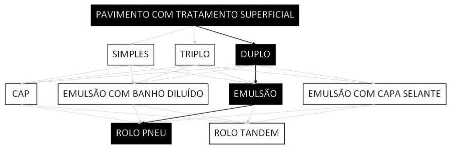 Árvore de fatores da composição SINAPI 104389 — diagrama oficial de variantes do serviço