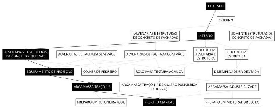Árvore de fatores da composição SINAPI 104410 — diagrama oficial de variantes do serviço