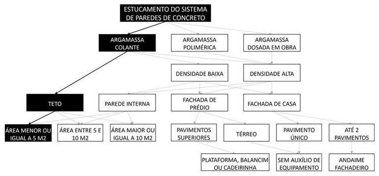 Árvore de fatores da composição SINAPI 104413 — diagrama oficial de variantes do serviço