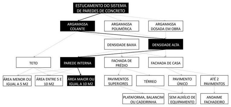 Árvore de fatores da composição SINAPI 104414 — diagrama oficial de variantes do serviço