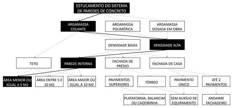 Árvore de fatores da composição SINAPI 104415 — diagrama oficial de variantes do serviço