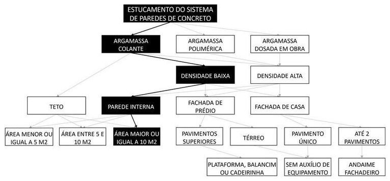 Árvore de fatores da composição SINAPI 104416 — diagrama oficial de variantes do serviço