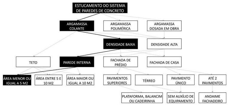 Árvore de fatores da composição SINAPI 104417 — diagrama oficial de variantes do serviço