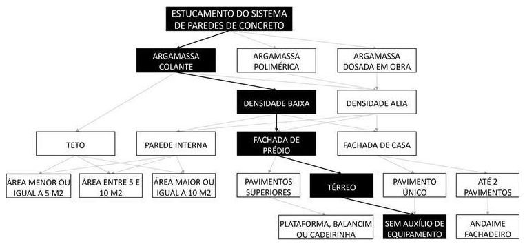 Árvore de fatores da composição SINAPI 104418 — diagrama oficial de variantes do serviço