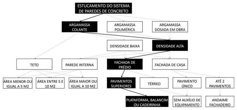Árvore de fatores da composição SINAPI 104421 — diagrama oficial de variantes do serviço