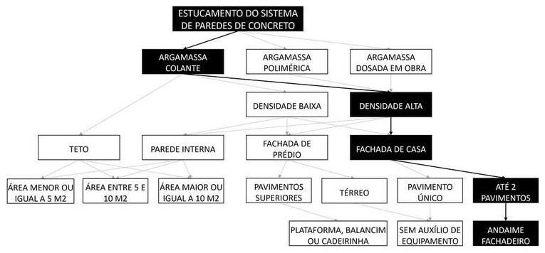 Árvore de fatores da composição SINAPI 104423 — diagrama oficial de variantes do serviço