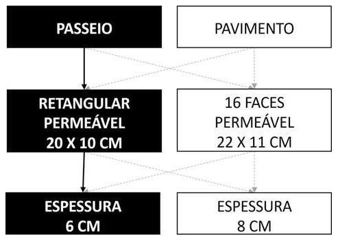 Árvore de fatores da composição SINAPI 104426 — diagrama oficial de variantes do serviço
