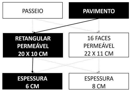 Árvore de fatores da composição SINAPI 104427 — diagrama oficial de variantes do serviço