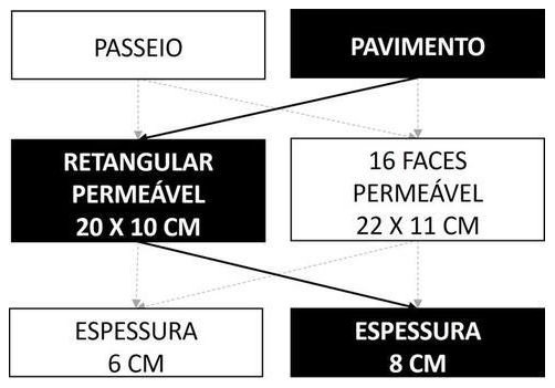 Árvore de fatores da composição SINAPI 104428 — diagrama oficial de variantes do serviço