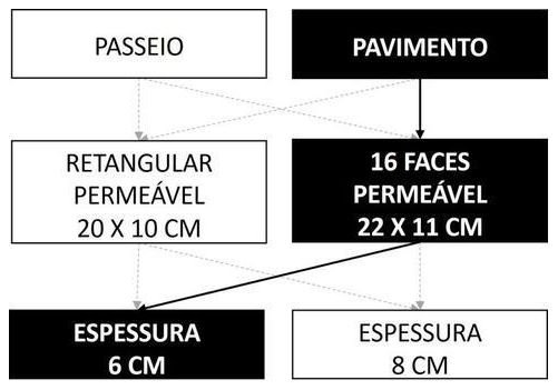 Árvore de fatores da composição SINAPI 104430 — diagrama oficial de variantes do serviço