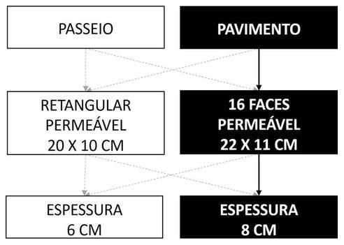 Árvore de fatores da composição SINAPI 104431 — diagrama oficial de variantes do serviço