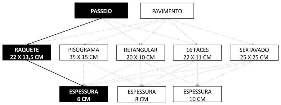 Árvore de fatores da composição SINAPI 104432 — diagrama oficial de variantes do serviço