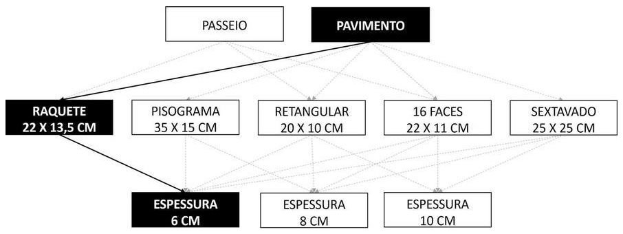 Árvore de fatores da composição SINAPI 104433 — diagrama oficial de variantes do serviço