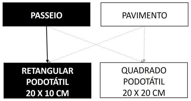 Árvore de fatores da composição SINAPI 104434 — diagrama oficial de variantes do serviço