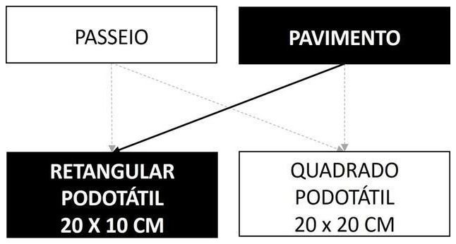 Árvore de fatores da composição SINAPI 104435 — diagrama oficial de variantes do serviço