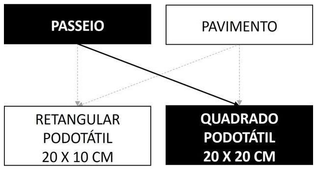 Árvore de fatores da composição SINAPI 104436 — diagrama oficial de variantes do serviço