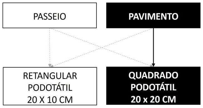 Árvore de fatores da composição SINAPI 104437 — diagrama oficial de variantes do serviço