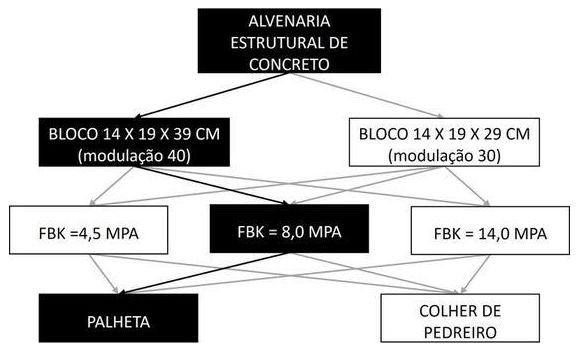 Árvore de fatores da composição SINAPI 104441 — diagrama oficial de variantes do serviço