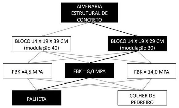 Árvore de fatores da composição SINAPI 104442 — diagrama oficial de variantes do serviço