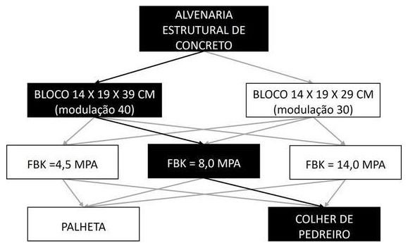 Árvore de fatores da composição SINAPI 104443 — diagrama oficial de variantes do serviço