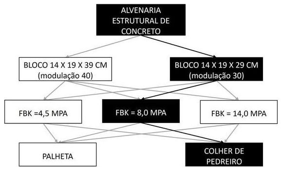 Árvore de fatores da composição SINAPI 104444 — diagrama oficial de variantes do serviço