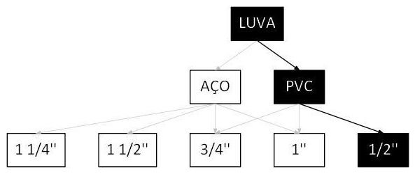 Árvore de fatores da composição SINAPI 104445 — diagrama oficial de variantes do serviço
